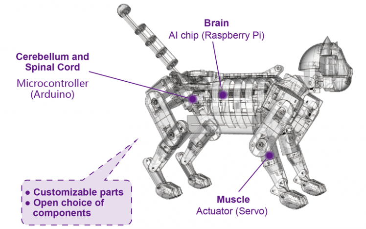 opencat ai